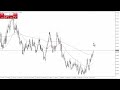 AUD/USD Forecast for November 29, 2023 by FXEmpire
