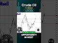 Crude Oil Forecast and Technical Analysis April 11, 2024 by Chris Lewis  #crudeoil #WTIoil #brentoil