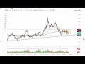 Gold Technical Analysis for June 27, 2022 by FXEmpire