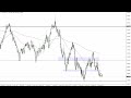 AUD/USD Price Forecast for September 07, 2022 by FXEmpire