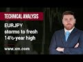 Technical Analysis: 03/05/2023 - EURJPY storms to fresh 14½-year high
