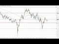 AUD/USD Technical Analysis for the Week of February 06, 2023 by FXEmpire