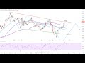 Dax30 - Angriff auf die Rekordmarke?