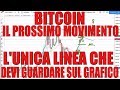 Bitcoin Pronto alla Bull Run? L'Unica Trendline che Devi Guardare sul Grafico di BTC