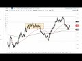 Silver Technical Analysis for June 05, 2023 by FXEmpire