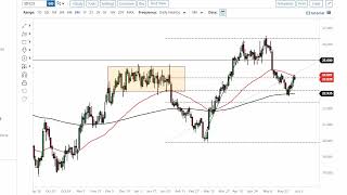 Silver Technical Analysis for June 05, 2023 by FXEmpire