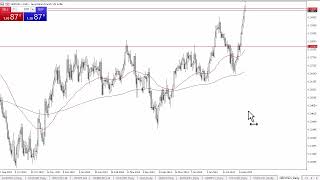 GBP/USD GBP/USD Forecast August 23, 2024