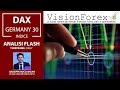 INDICE DAX: attenzione, è ancora tempo di comprare?