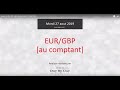 Vente EUR/GBP - Idée de trading IG 27.08.2019
