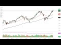 Oil Technical Analysis for January 27, 2022 by FXEmpire