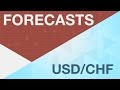 Pronostic pour l'USD/CHF