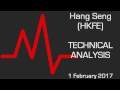 Hang Seng (HKFE): Gap lower