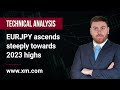 Technical Analysis: 11/04/2023 - EURJPY ascends steeply towards 2023 highs