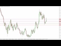 Silver Prices forecast for the week of November 14 2016, Technical Analysis
