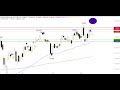 DAX nimmt erneut Kurs auf 13.300 Punkte - Morning Call 14.09.2020