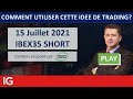 🟢 IBEX35 SHORT - Idée de trading turbo Trading Central du 15 Juillet 2021