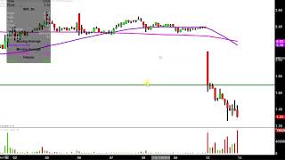 INFINITY PHARMACEUTICALS INC. Infinity Pharmaceuticals, Inc. - INFI Stock Chart Technical Analysis for 11-12-18