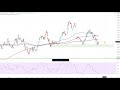 Wall Street - Kurserholung nach Plan!