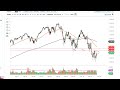 S&P 500 Technical Analysis for May 27, 2022 by FXEmpire