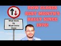 Dow Closes Out Its Best Month Since 1976 But Fed Anticipation Will Throttle