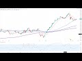 Wall Street - Trading-Idee der Woche verpasst?