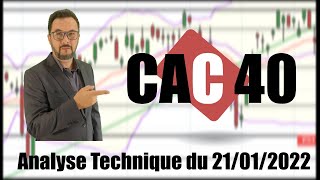 CAC40 INDEX CAC 40 Analyse technique du 21-01-2022 par boursikoter