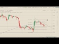 Bitcoin, Ethereum, Iota, Litecoin siguen lateral bajistas pero con objetivos cumplidos y Rebote?