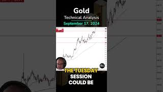 GOLD - USD Gold, Breaks Continues to See Strength: XAU/USD Technical Analysis by Chris Lewis (09/17)