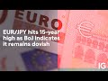 EUR/JPY hits 15-year high as BoJ indicates it remains dovish