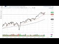 DAX and FTSE 100 Forecast May 18, 2021