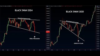 BITCOIN #blackswam2024 Versus #blackswam2020 👉 ojo que no esta nada clara la situacion de #bitcoin #altcoins