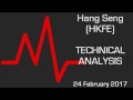 HANG SENG - Hang Seng (HKFE): Consolidation.
