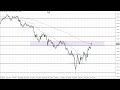 GBP/USD Technical Analysis for the Week of November 28, 2022 by FXEmpire