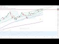 Wall Street – Rallye-Modus hält an!