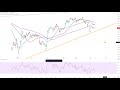 Dax30 - Index bleibt gefährdet...