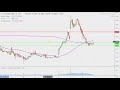 Vystar Corporation - VYST Stock Chart Technical Analysis for 03-08-2019