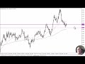 GBP/USD Forecast October 31, 2024