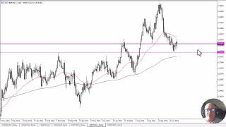 GBP/USD GBP/USD Forecast October 31, 2024