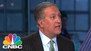 FEDERATED INVESTORS INC. Don't 'Whine' About Market Sell-Off: Federated Investors' Phil Orlando | CNBC