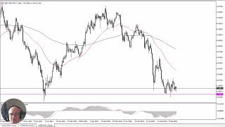 USD/CHF USD/CHF Forecast September 19, 2024