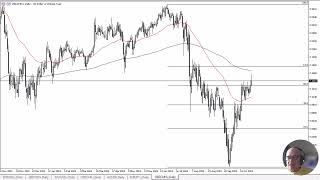 USD/CNH USD/CNH Forecast October 30, 2024