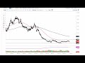 Natural Gas Technical Analysis for May 29, 2023 by FXEmpire