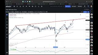 DAX40 PERF INDEX DAX 01.10.2024 - Korrektur und weiterer Hochlauf? - ING MARKETS Morning Call