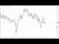AUD/USD Technical Analysis for the Week of April 04, 2023 by FXEmpire