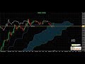 Trading sul Dax con Ichimoku 08.04.2019