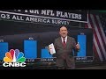 SIT - Should NFL Owners Fire Players Who Sit Or Kneel In Protest During The National Anthem? | CNBC
