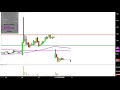 INSYS Therapeutics, Inc. - INSY Stock Chart Technical Analysis for 06-10-2019