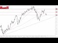 USD/JPY Technical Analysis for February 13, 2024 by Chris Lewis for FX Empire