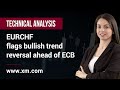 Technical Analysis: 21/07/2022 – EURCHF flags bullish trend reversal ahead of ECB