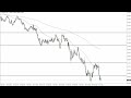 EUR/USD Technical Analysis for June 17, 2022 by FXEmpire